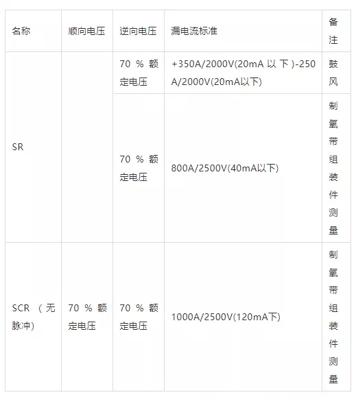 SR、SCR的漏電流測(cè)定