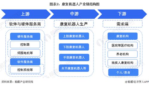 预见2023 2023年中国康复机器人行业全景图谱 附市场规模 竞争格局和发展前景等